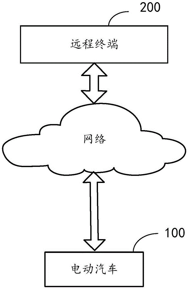 Battery pack self-discharge detection method, battery pack controller and system