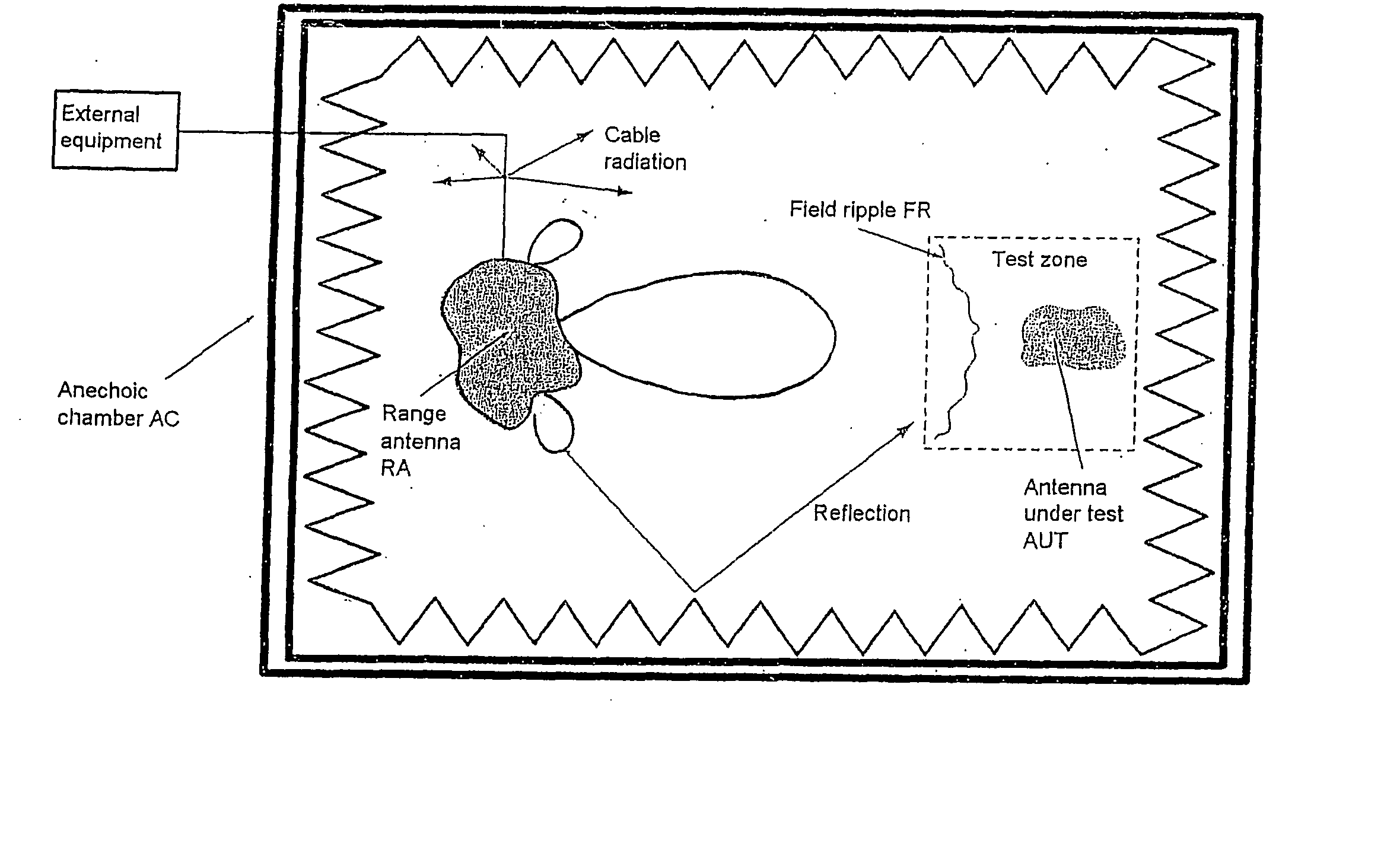 Antenna measurement systems