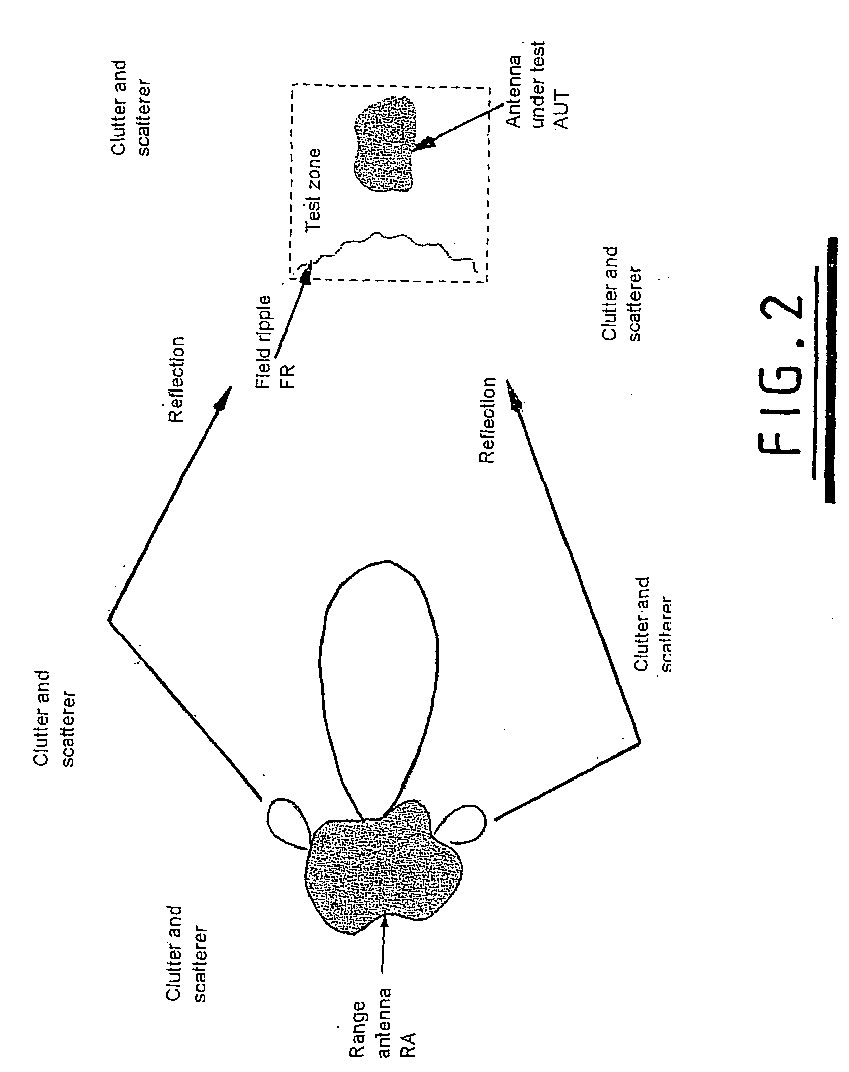 Antenna measurement systems