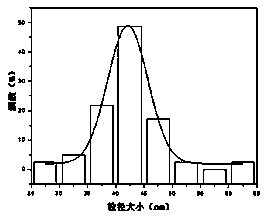 Method for detecting Hg&lt;2+&gt; by fluorescence quenching