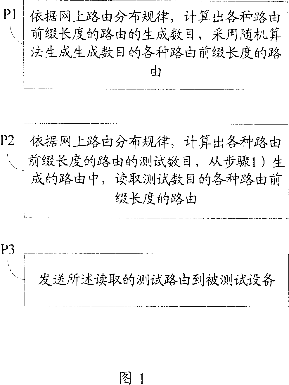 Method and system for transmitting test route