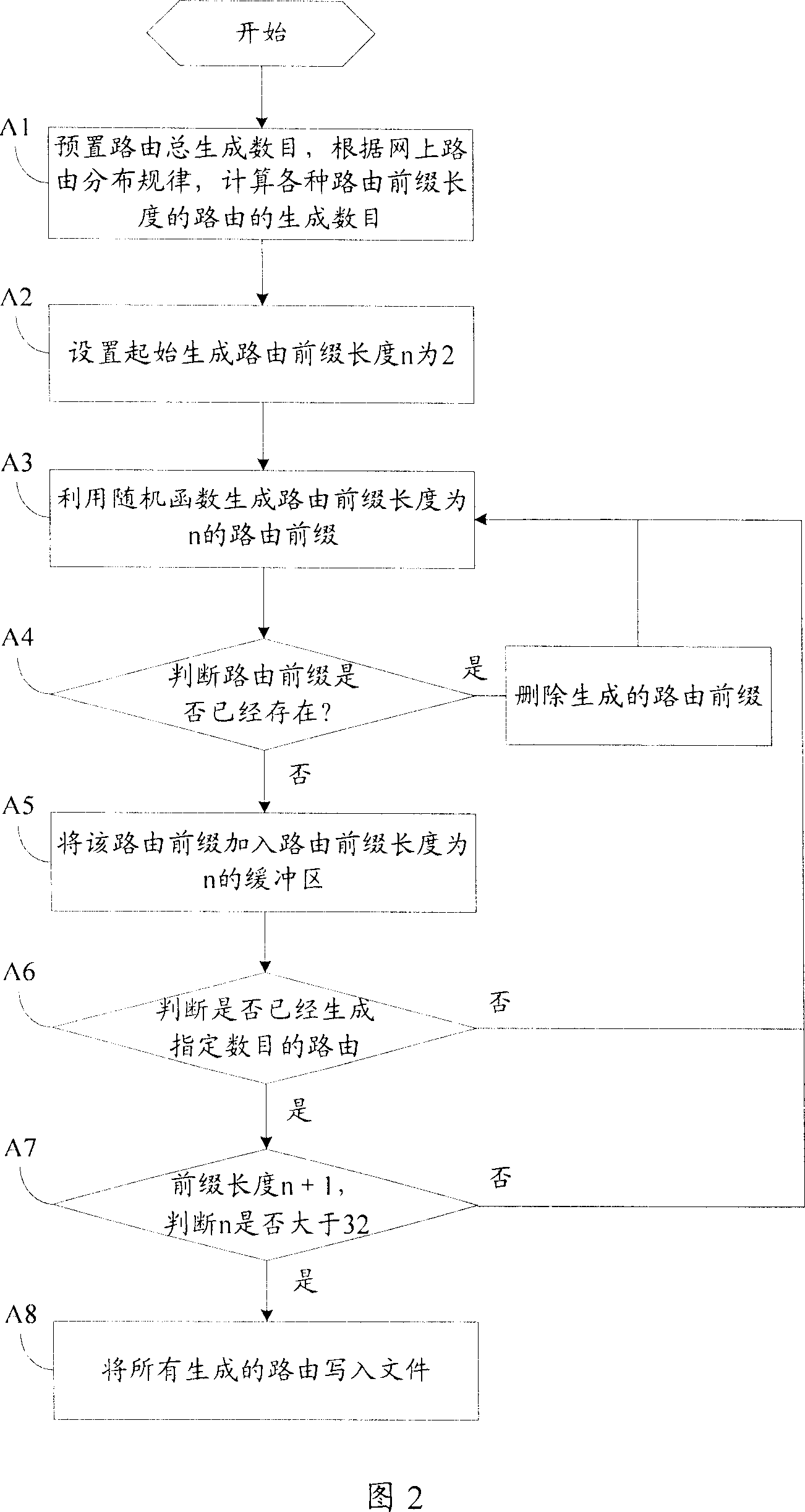 Method and system for transmitting test route