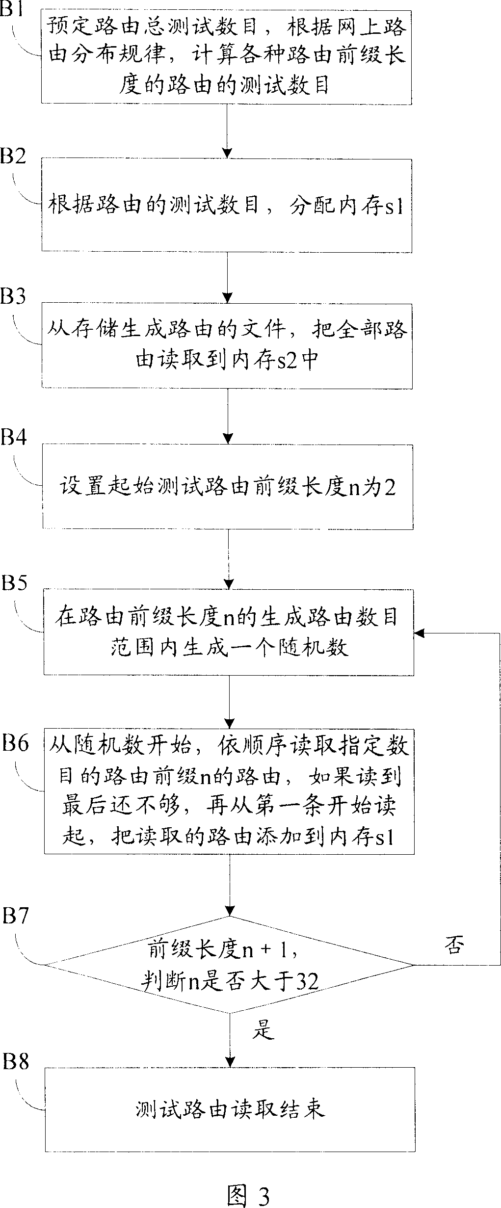 Method and system for transmitting test route