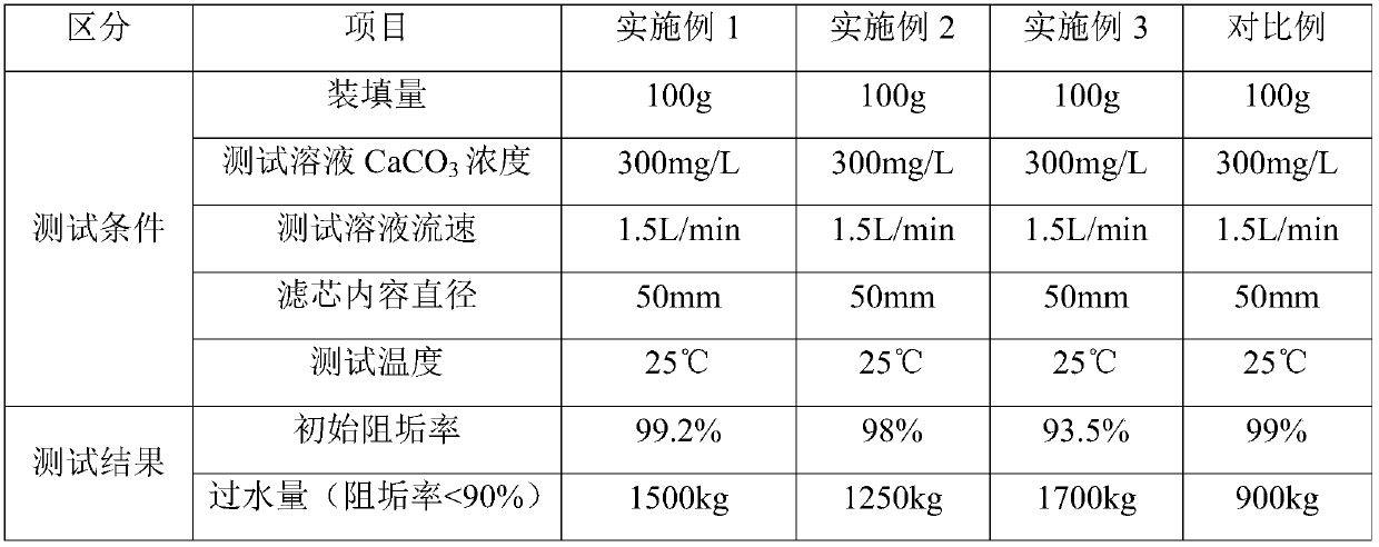 Sustained-release scale inhibitor and preparation method thereof