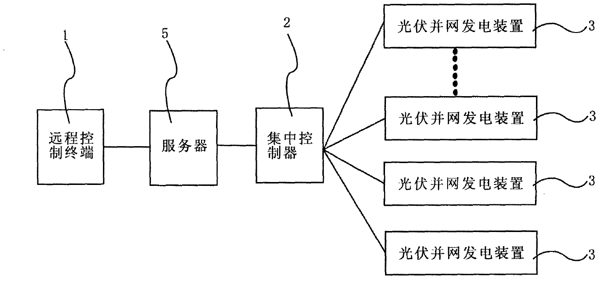 Solar grid-connected control system capable of being monitored from remote used for street lamp