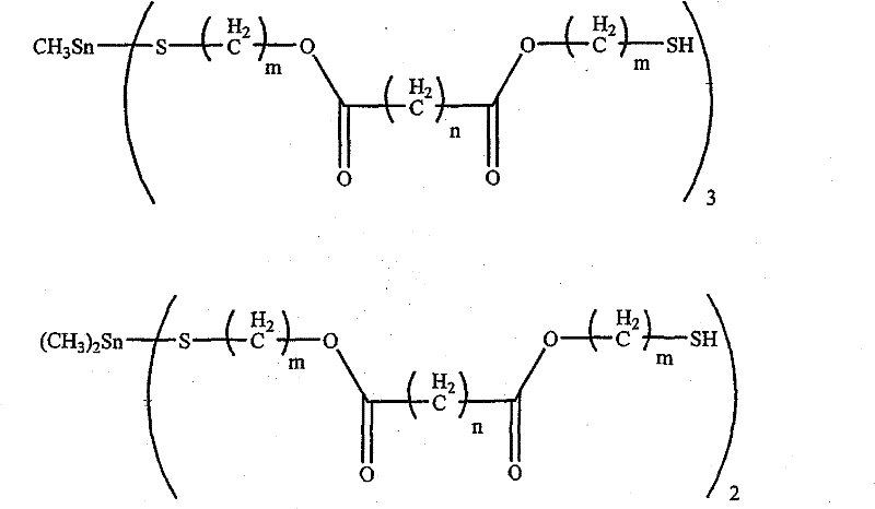 Preparation of methyltin stabiliser