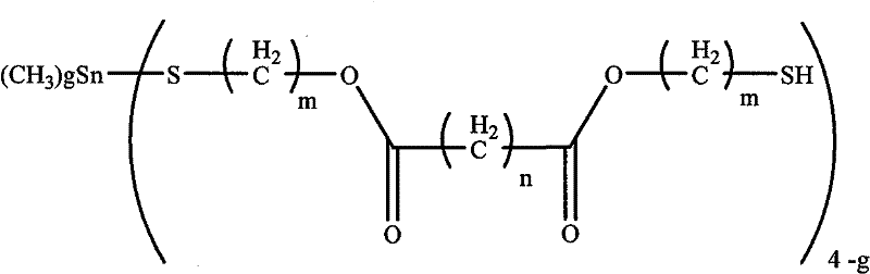 Preparation of methyltin stabiliser