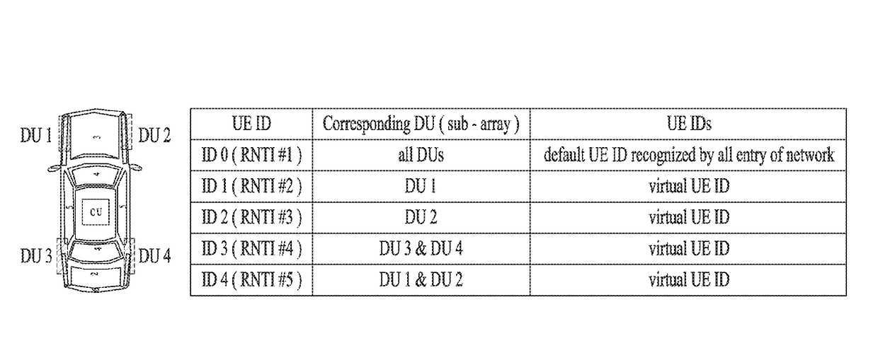 Method of providing services to user equipment having multiple antenna units