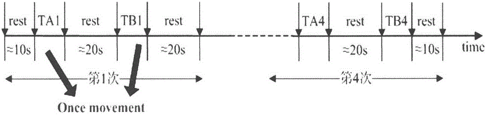 Realization method of recognizing motion pattern based on cerebral cortex hemoglobin information