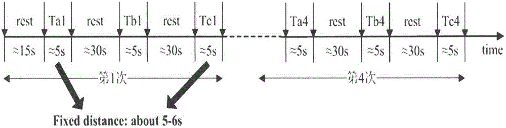 Realization method of recognizing motion pattern based on cerebral cortex hemoglobin information