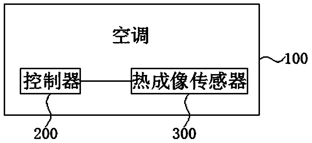 Air conditioner and control method thereof