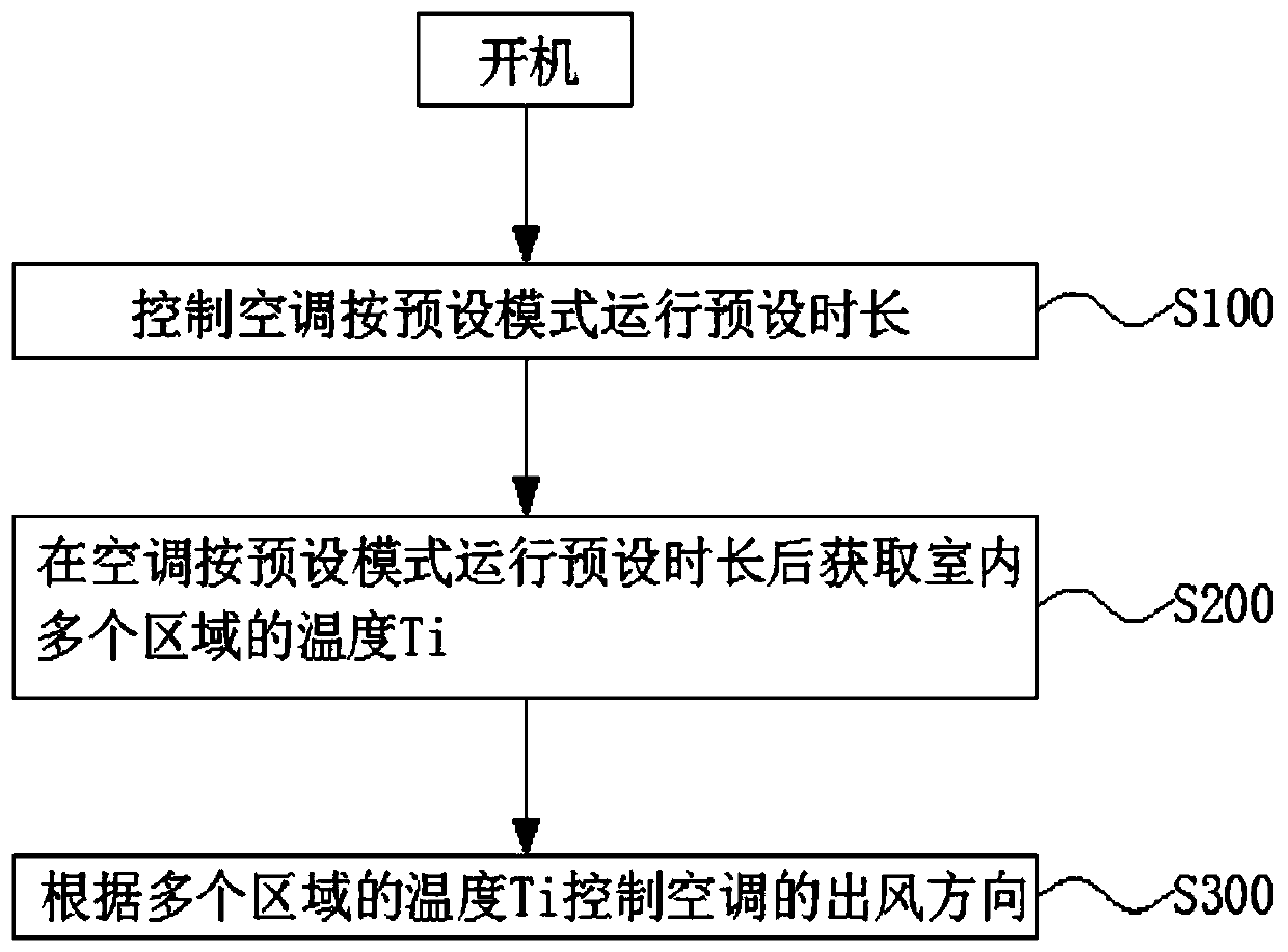 Air conditioner and control method thereof