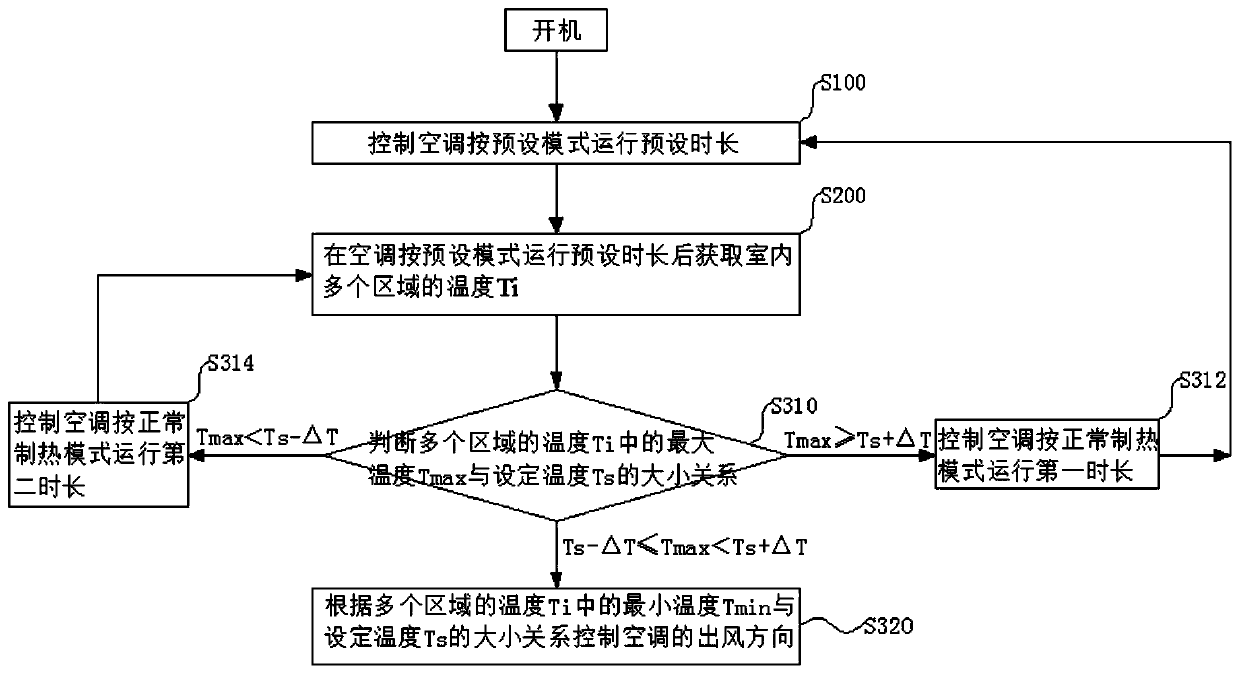 Air conditioner and control method thereof