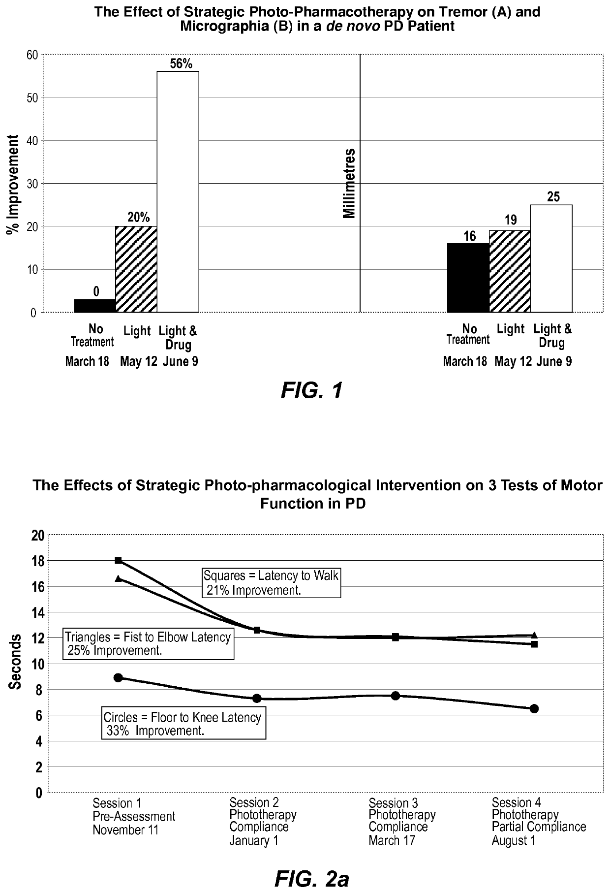 Methods for preventing and treating motor related neurological conditions