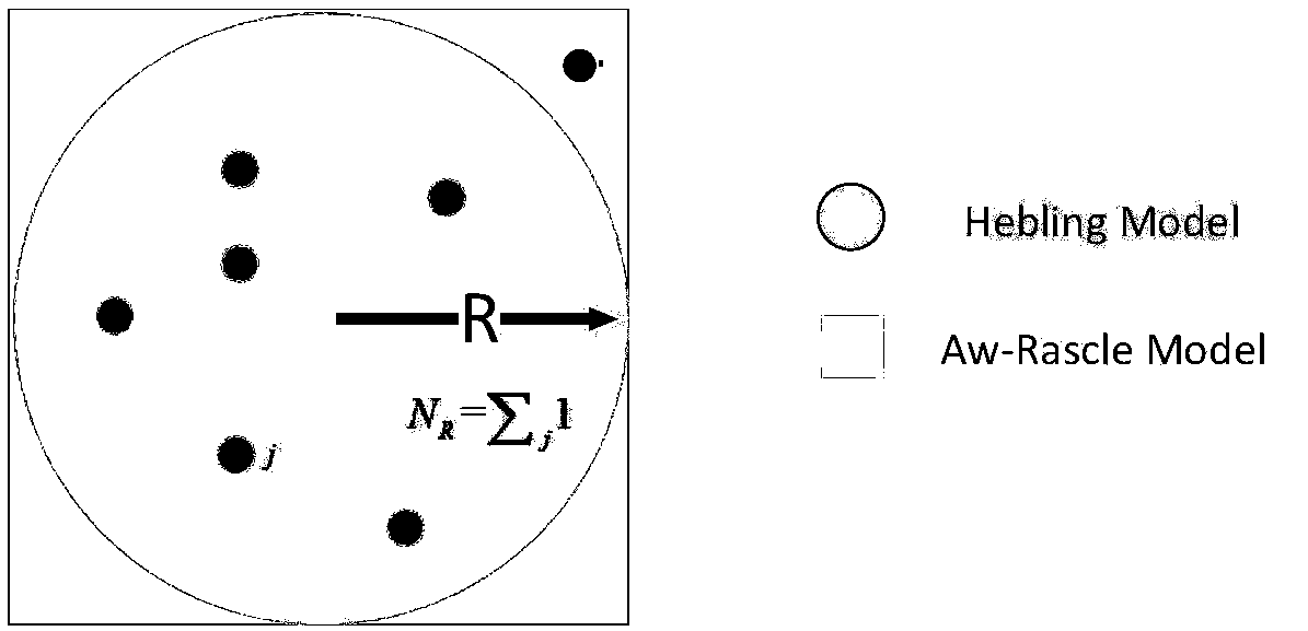 Forecasting Method of Regional Crowd Motion State Based on Micro-macro Transition Model