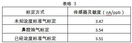 Self-calibrating breath nitric oxide analyzer