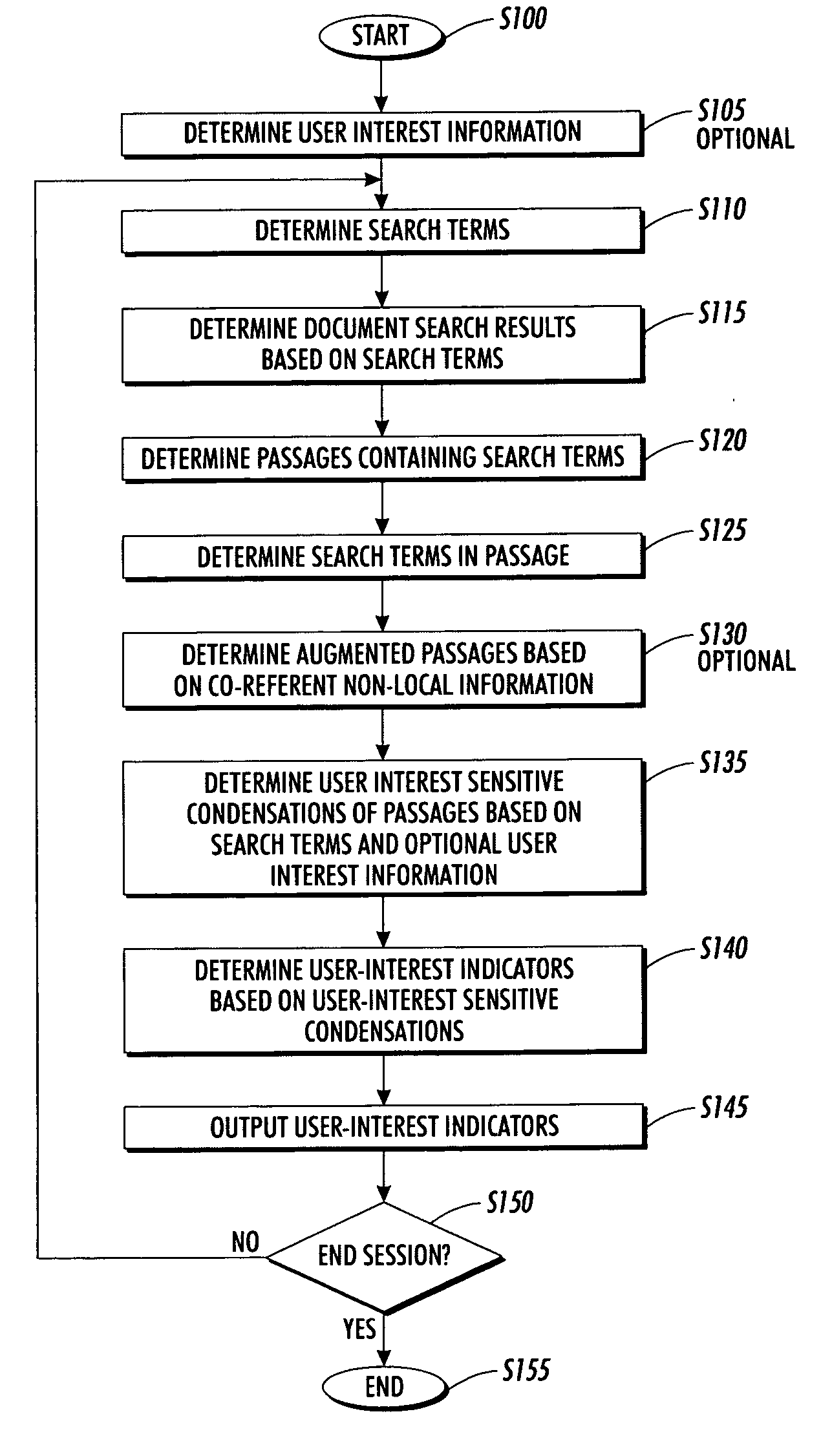 Systems and methods for using and constructing user-interest sensitive indicators of search results