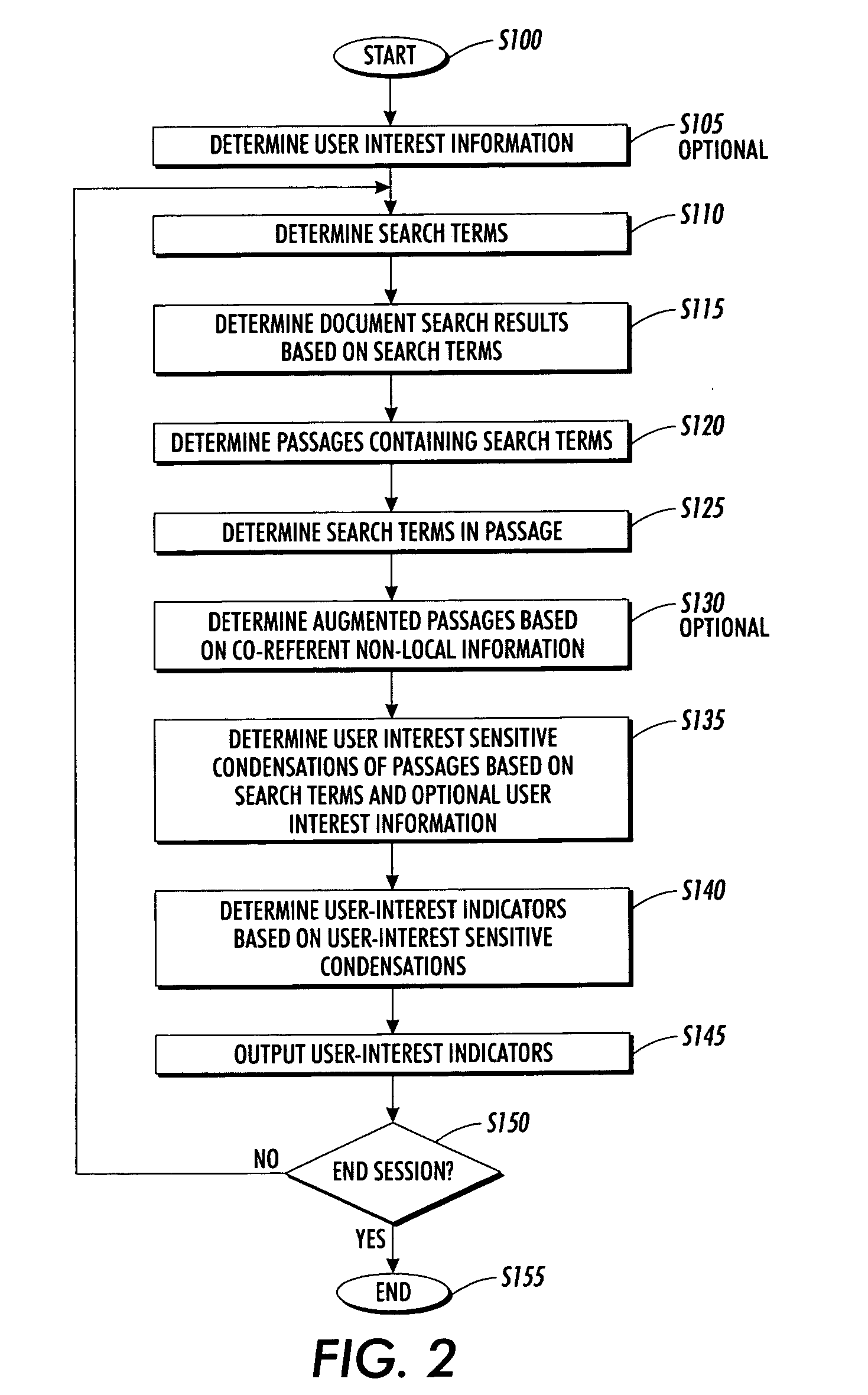 Systems and methods for using and constructing user-interest sensitive indicators of search results