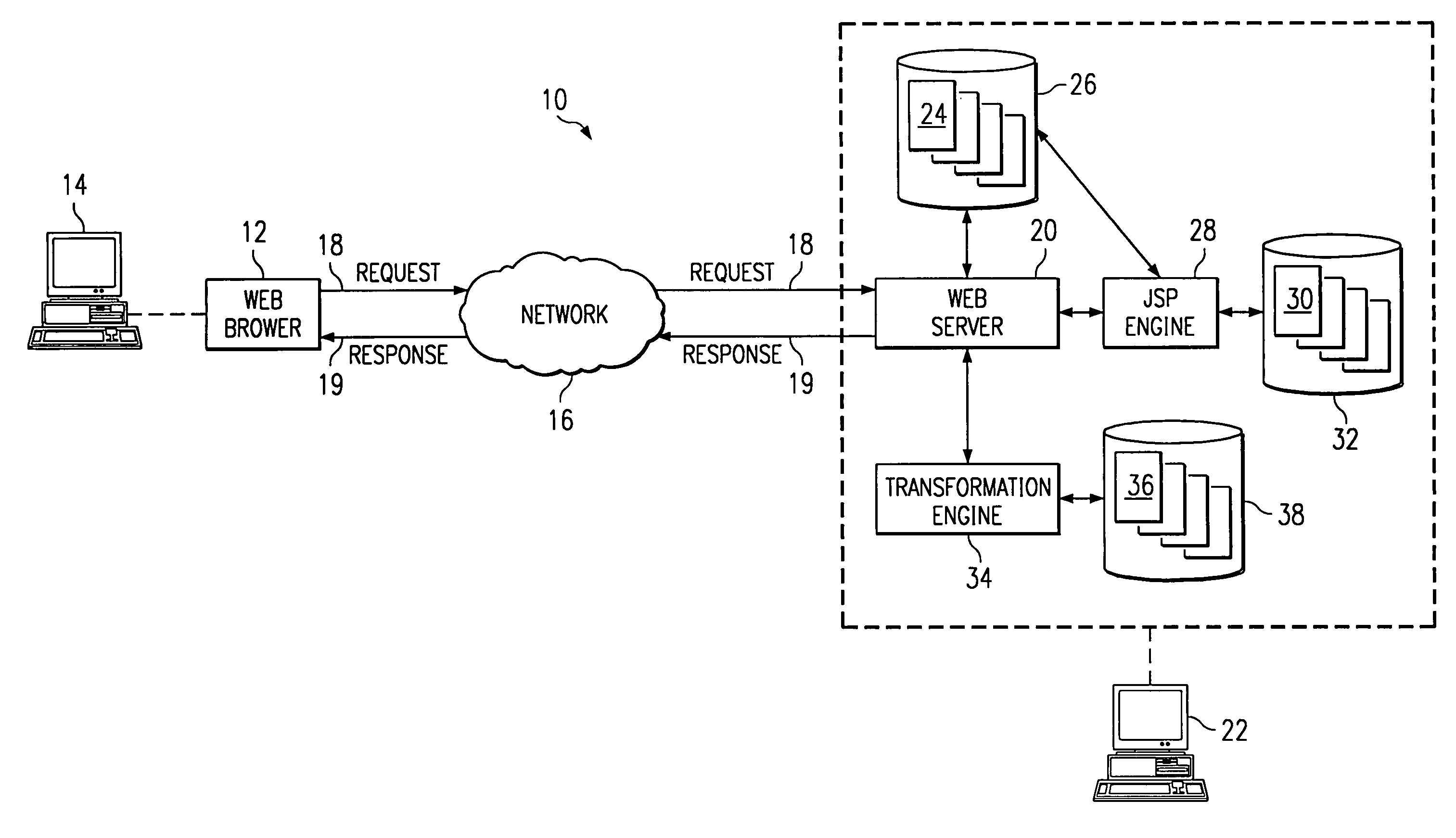 System and method for transforming custom content generation tags associated with web pages