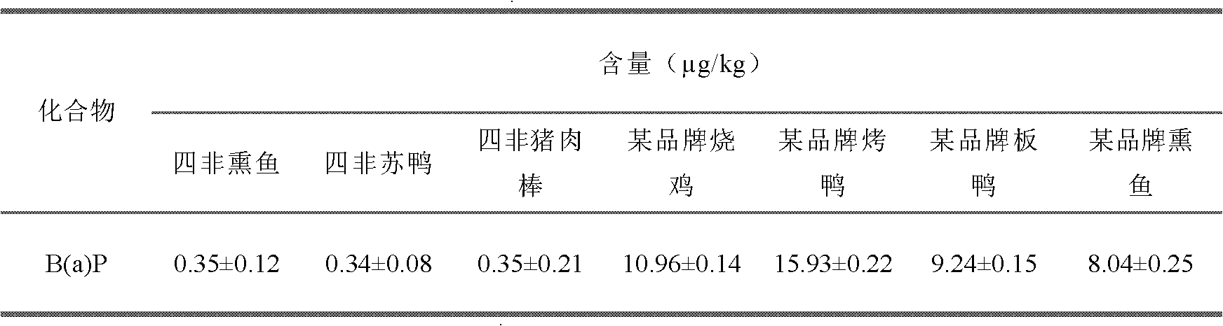 Non-smoked, non-fried, non-carbonado and non-salt-boiled meat product processing method