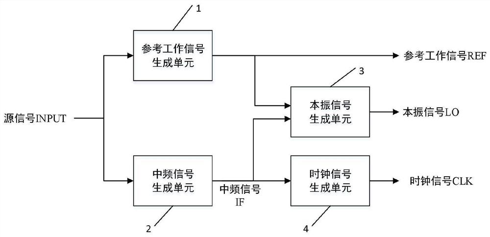 A front-end signal synthesis module for accelerator low-level control system