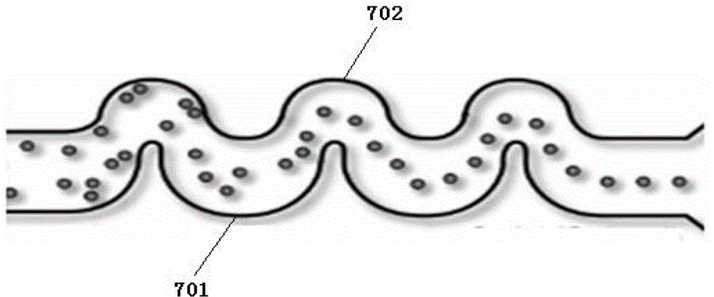 Integrated multifunctional controllable cell control and analysis micro-fluidic chip and application thereof