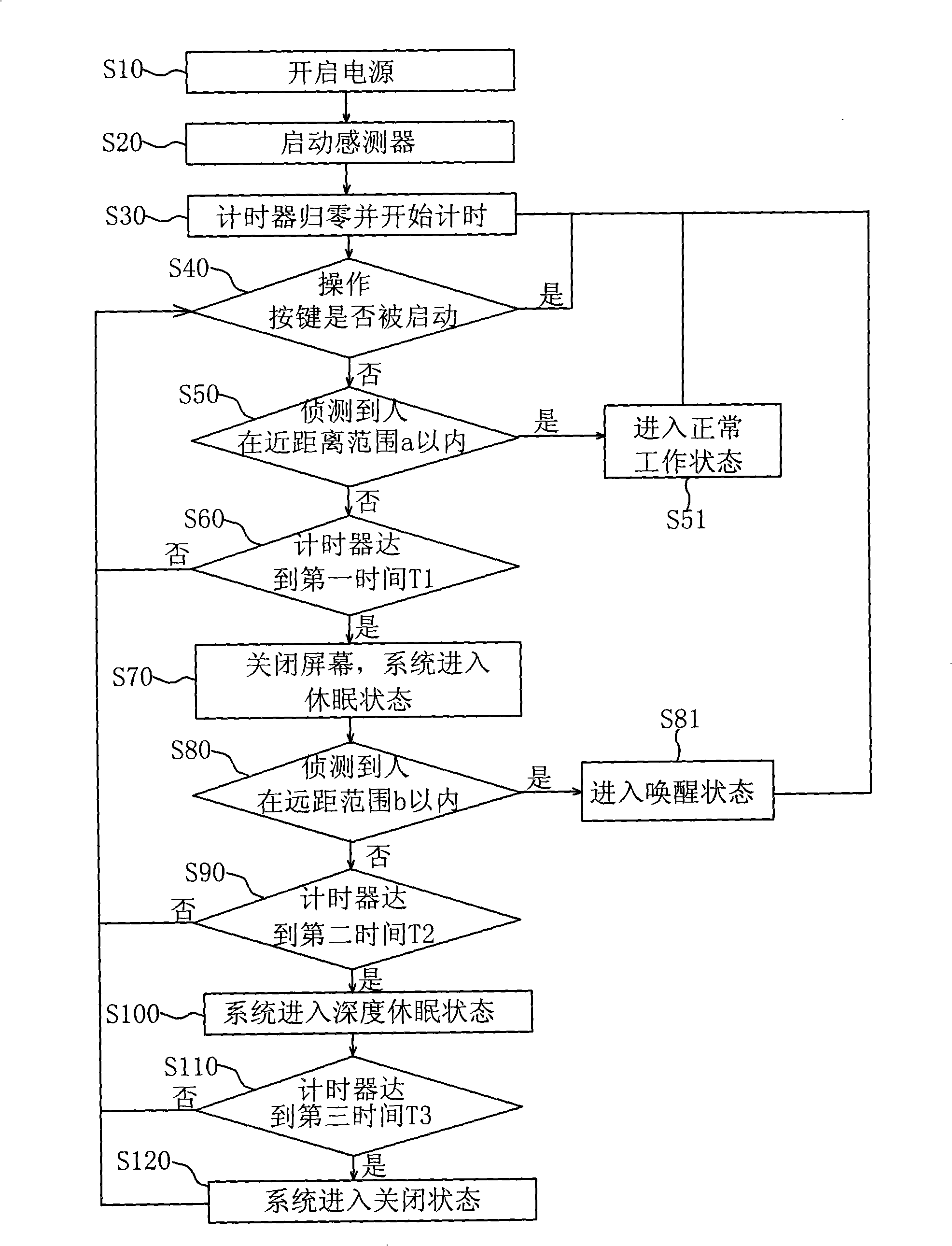 Control method for saving energy of numeral photo frame and numeral photo frame using the method