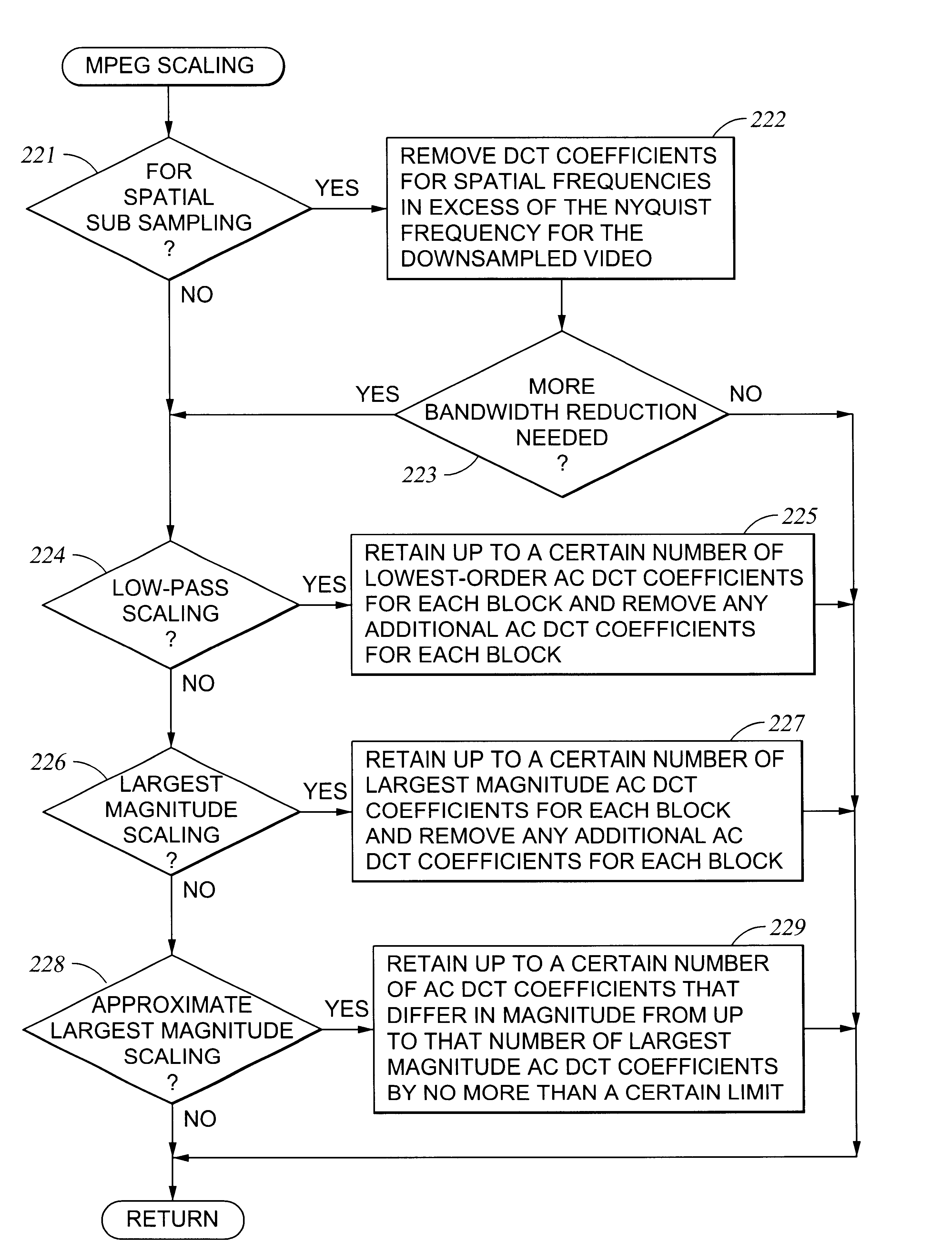 Efficient scaling of nonscalable MPEG-2 Video