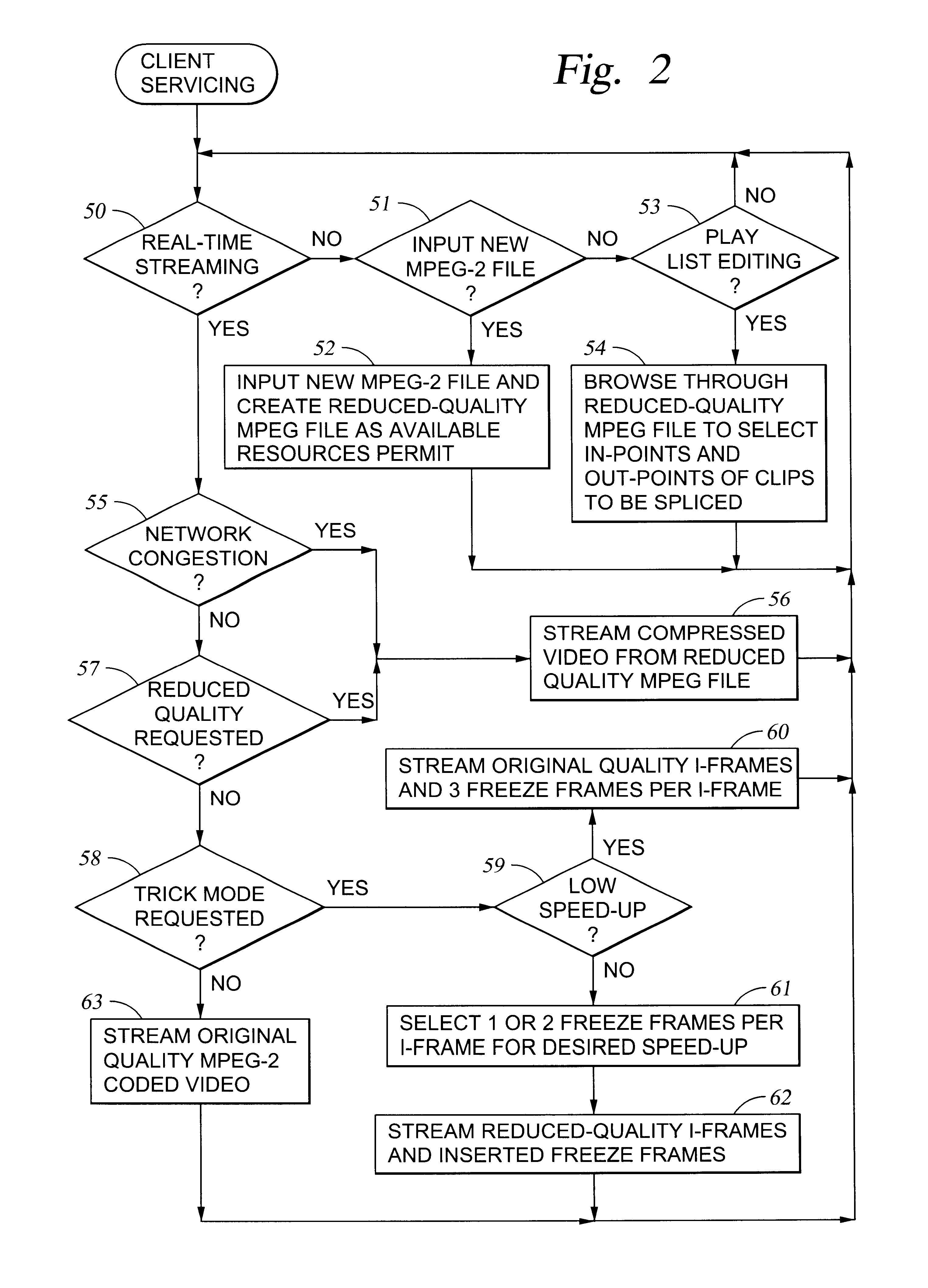 Efficient scaling of nonscalable MPEG-2 Video