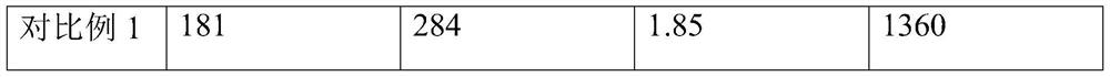 Aluminum alloy and its preparation method and application