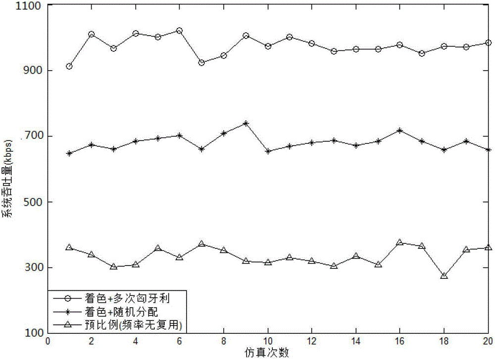 Graph Theory-Based Resource Allocation Method for Ofdma Wireless Multi-Hop Network