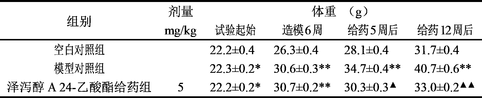 Application of alisol A 24-acetate in preparing drug for treating adiposis