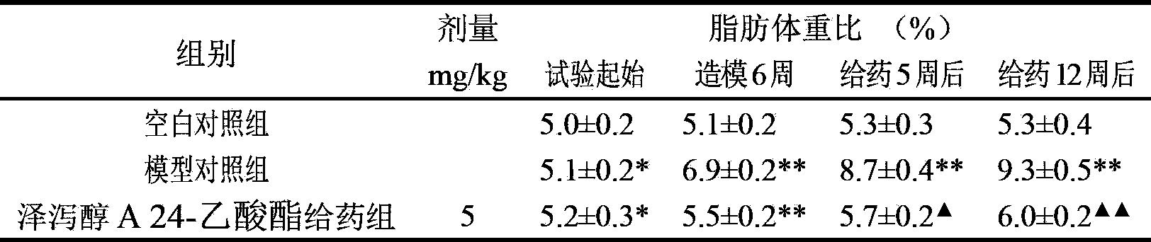 Application of alisol A 24-acetate in preparing drug for treating adiposis