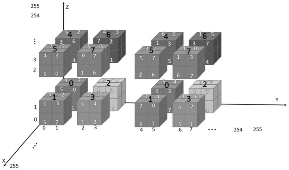 Information hiding method of 3-dimensional reference matrix based on mini Sudoku matrix