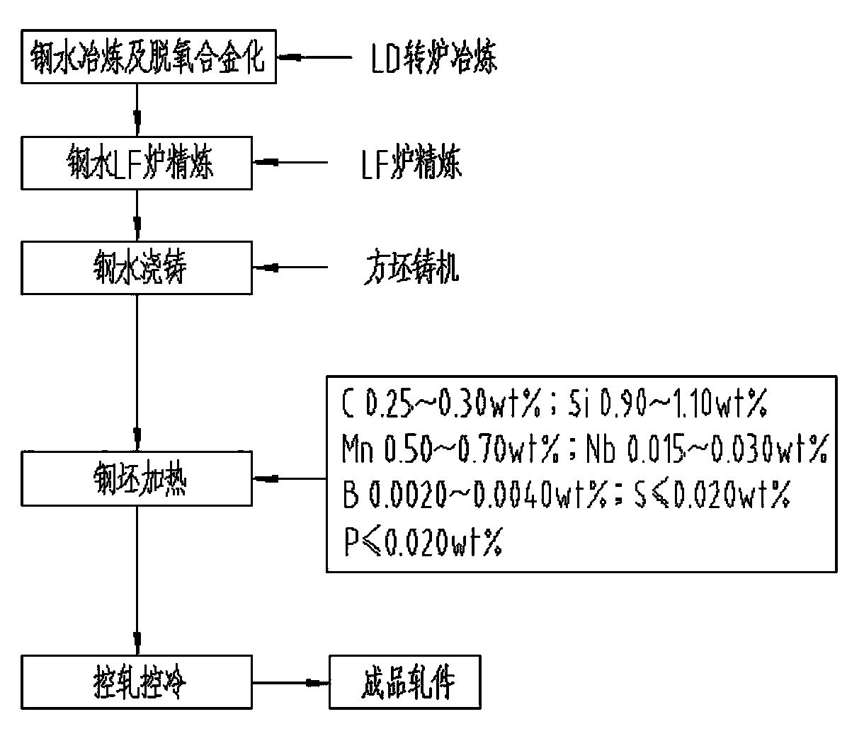 Optical round wire rod reinforcement bar for producing prestressed concrete steel rod and processing method