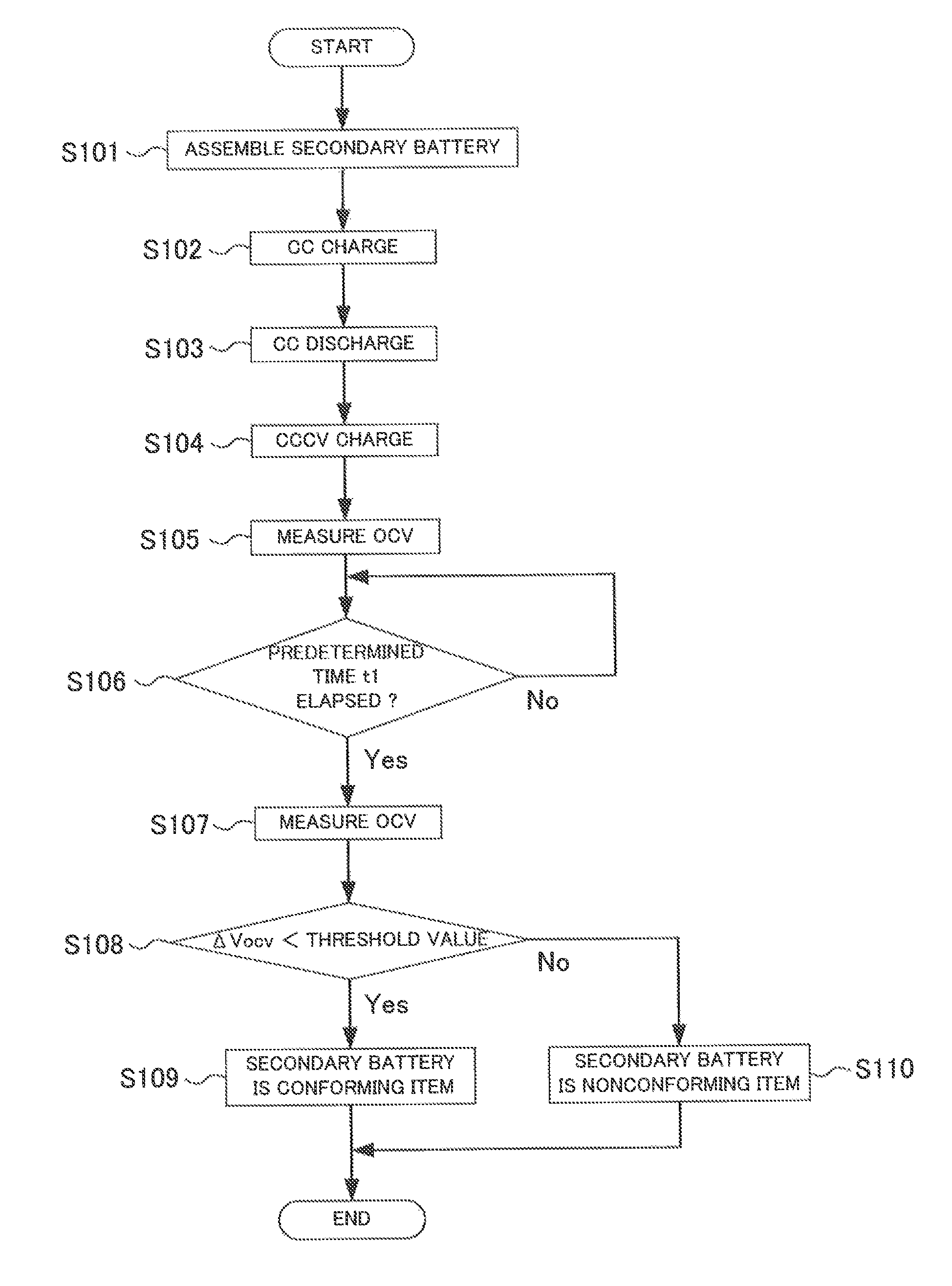 Method of testing secondary battery