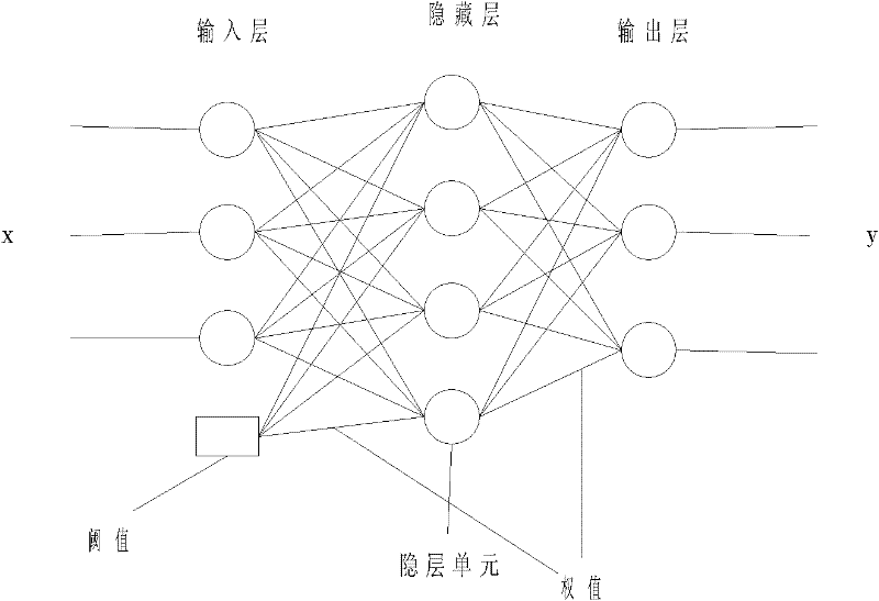 Wireless sensor network topology control method based on artificial neural network (ANN)