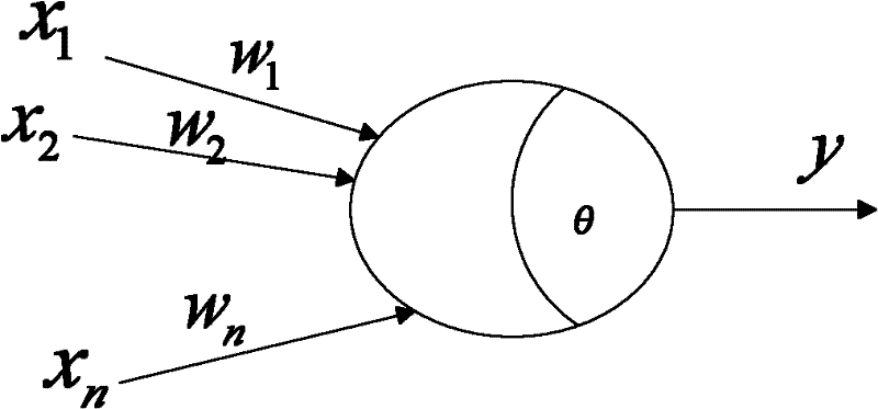 Wireless sensor network topology control method based on artificial neural network (ANN)