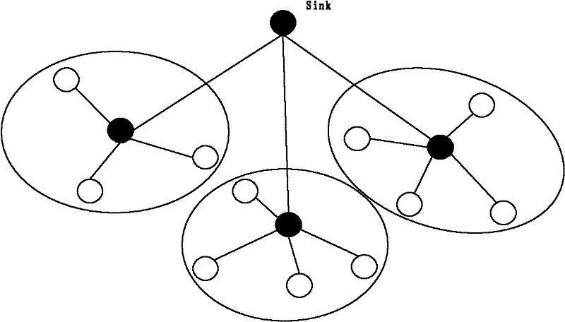 Wireless sensor network topology control method based on artificial neural network (ANN)