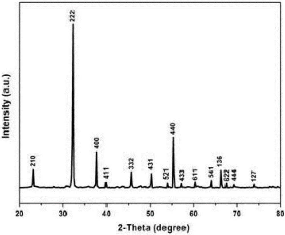 Nanometer ferromanganese oxidation composite electrode materials for super capacitor and preparation method thereof