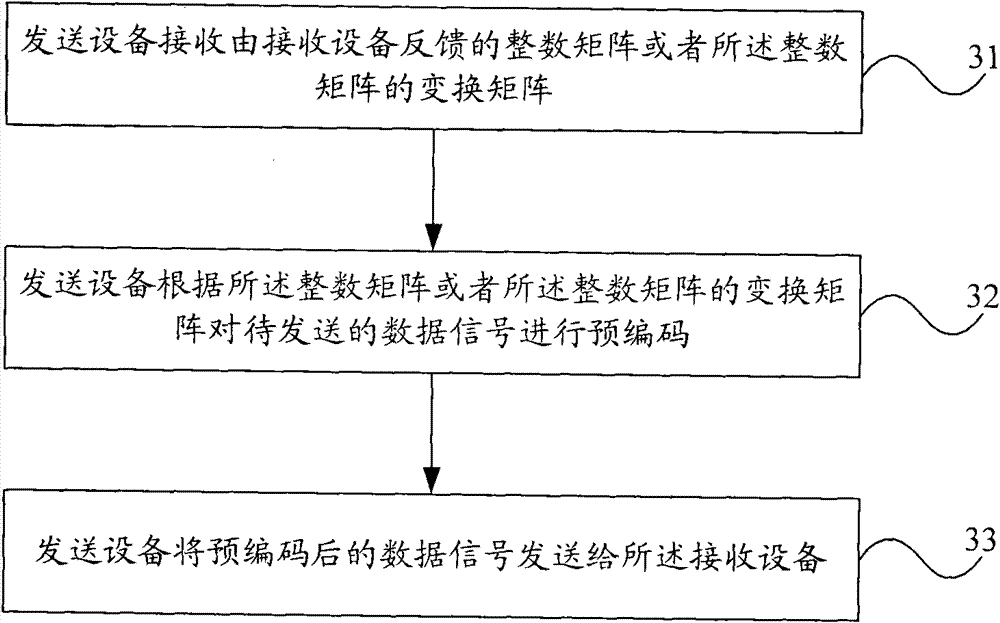 Signal processing method, and receiving equipment as well as sending equipment thereof