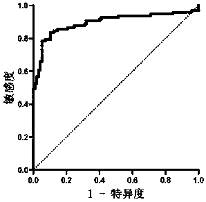 Long-chain non-coding RNA marker for early diagnosis of malignant melanoma and application thereof