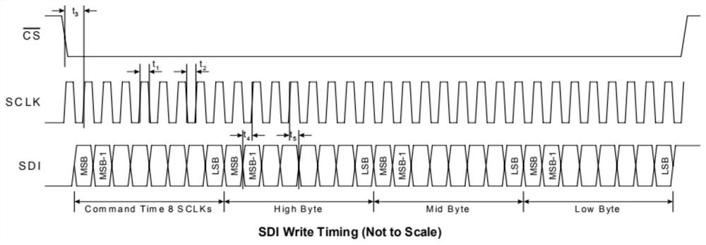 Intelligent solar street lamp control system based on Narrow Band Internet of Things (NB-IoT)