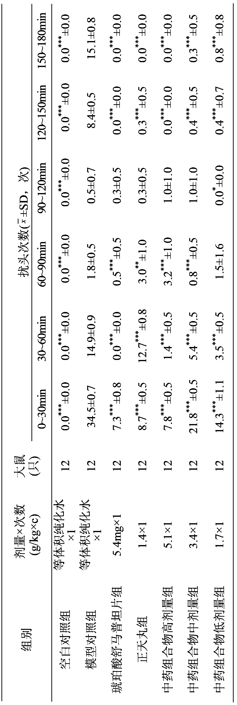 Traditional Chinese medicine composite for treating headache and preparation method of traditional Chinese medicine composite