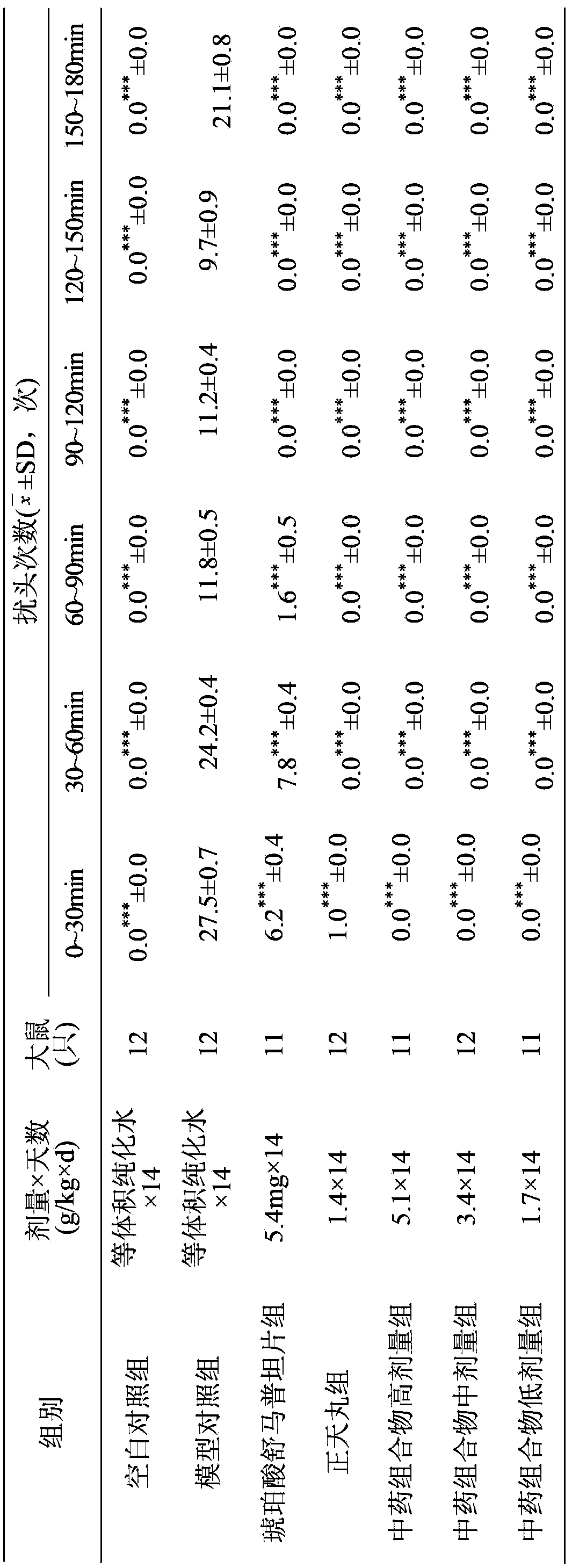 Traditional Chinese medicine composite for treating headache and preparation method of traditional Chinese medicine composite