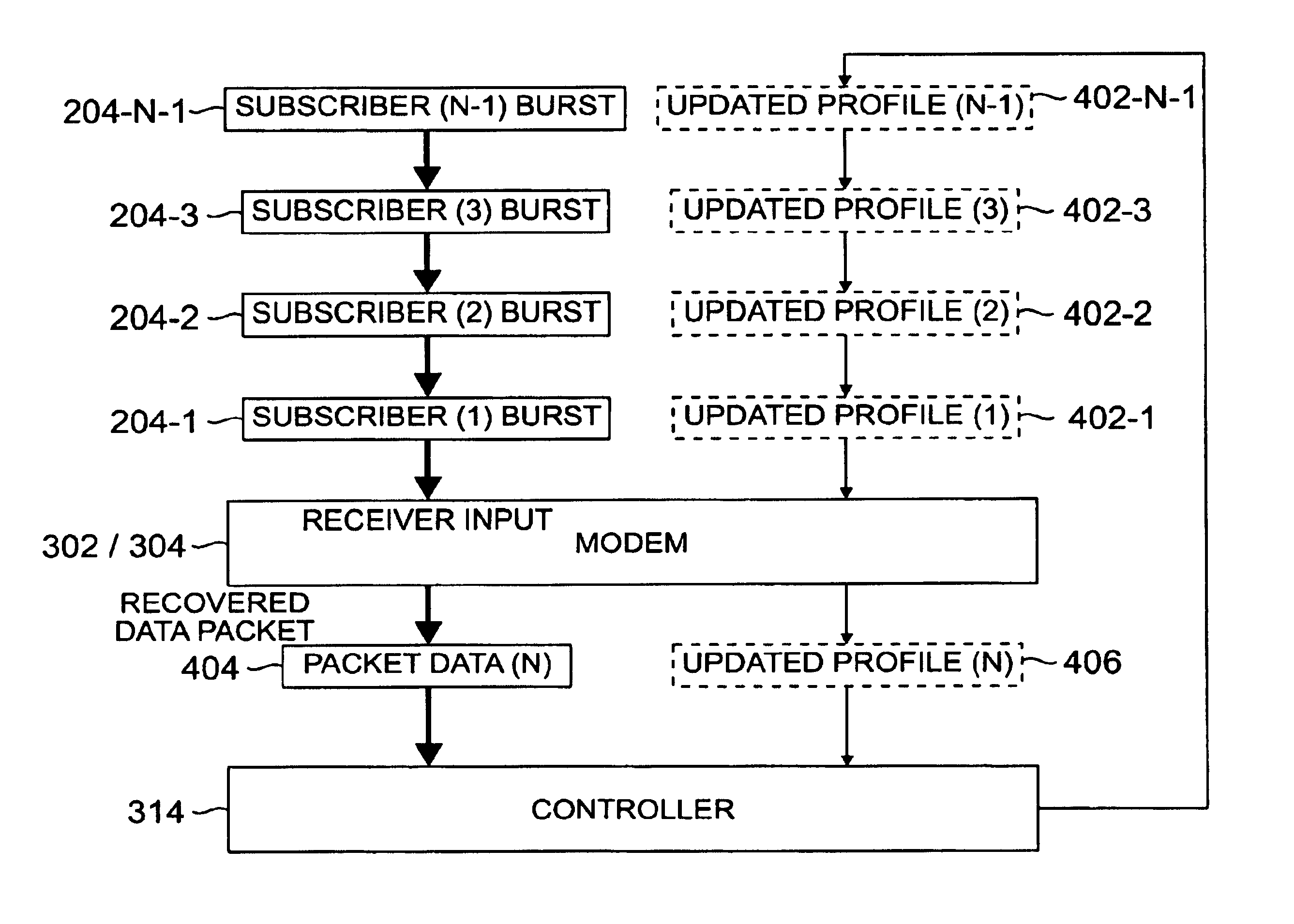 Apparatus and method for creating signal and profiles at a receiving station