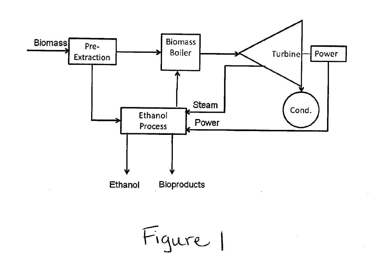 Process for producing alcohol and other bioproducts from biomass used in thermal conversion to energy and stepwise enzymatic hydrolysis process for cellulosic fiber