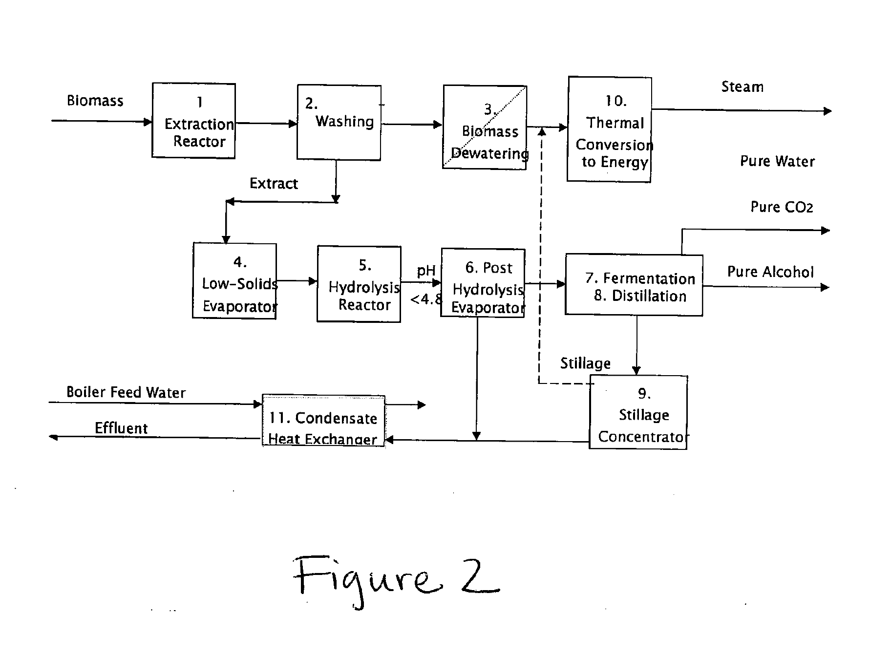 Process for producing alcohol and other bioproducts from biomass used in thermal conversion to energy and stepwise enzymatic hydrolysis process for cellulosic fiber