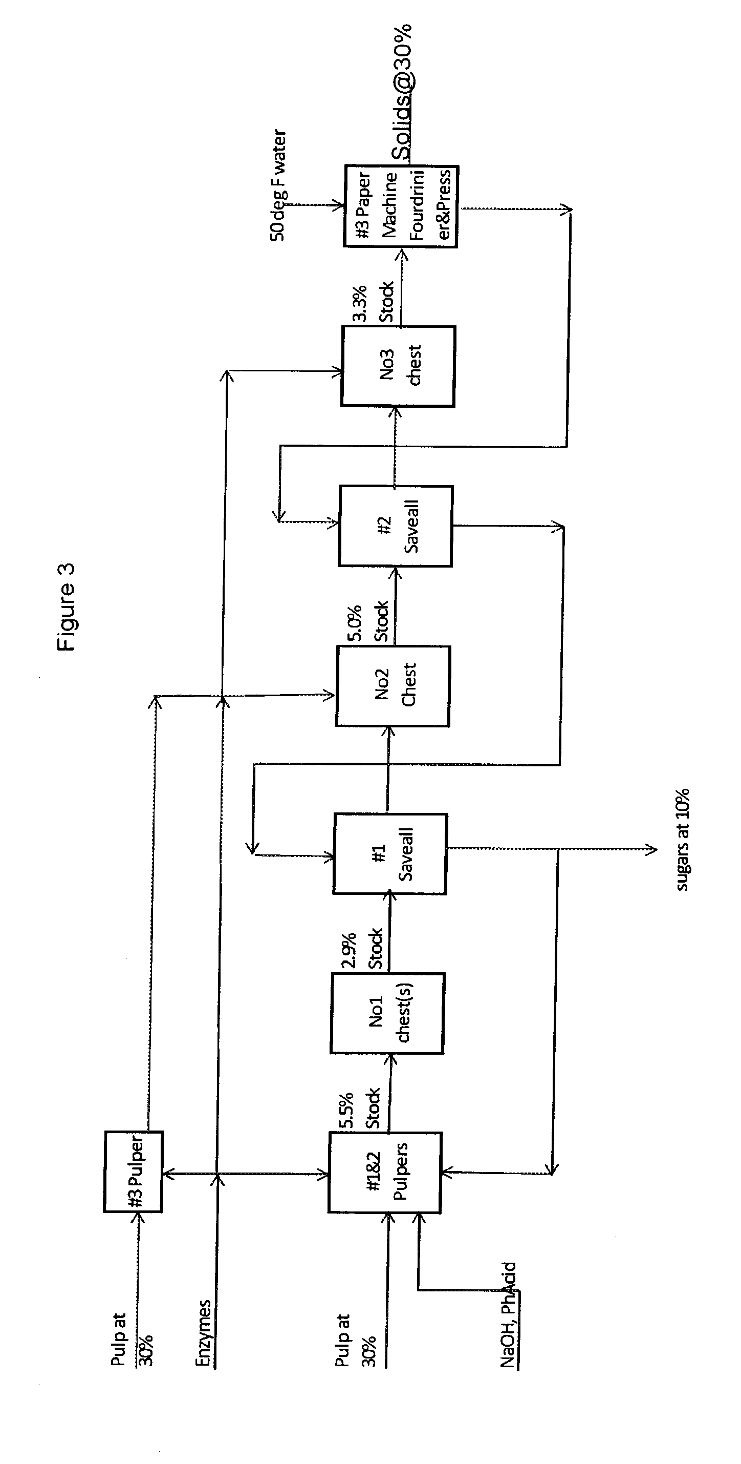 Process for producing alcohol and other bioproducts from biomass used in thermal conversion to energy and stepwise enzymatic hydrolysis process for cellulosic fiber