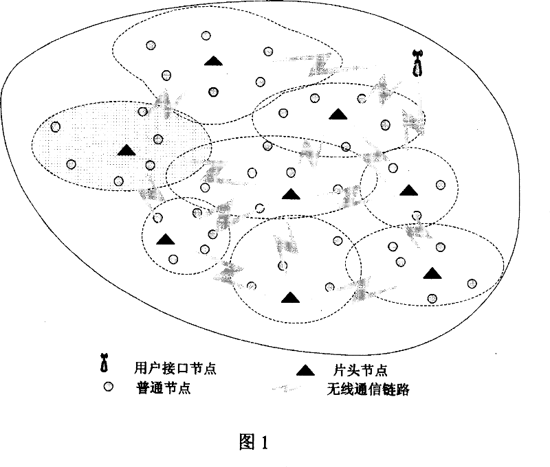 Mixed mobile agent-based wireless sensor network data transmission method